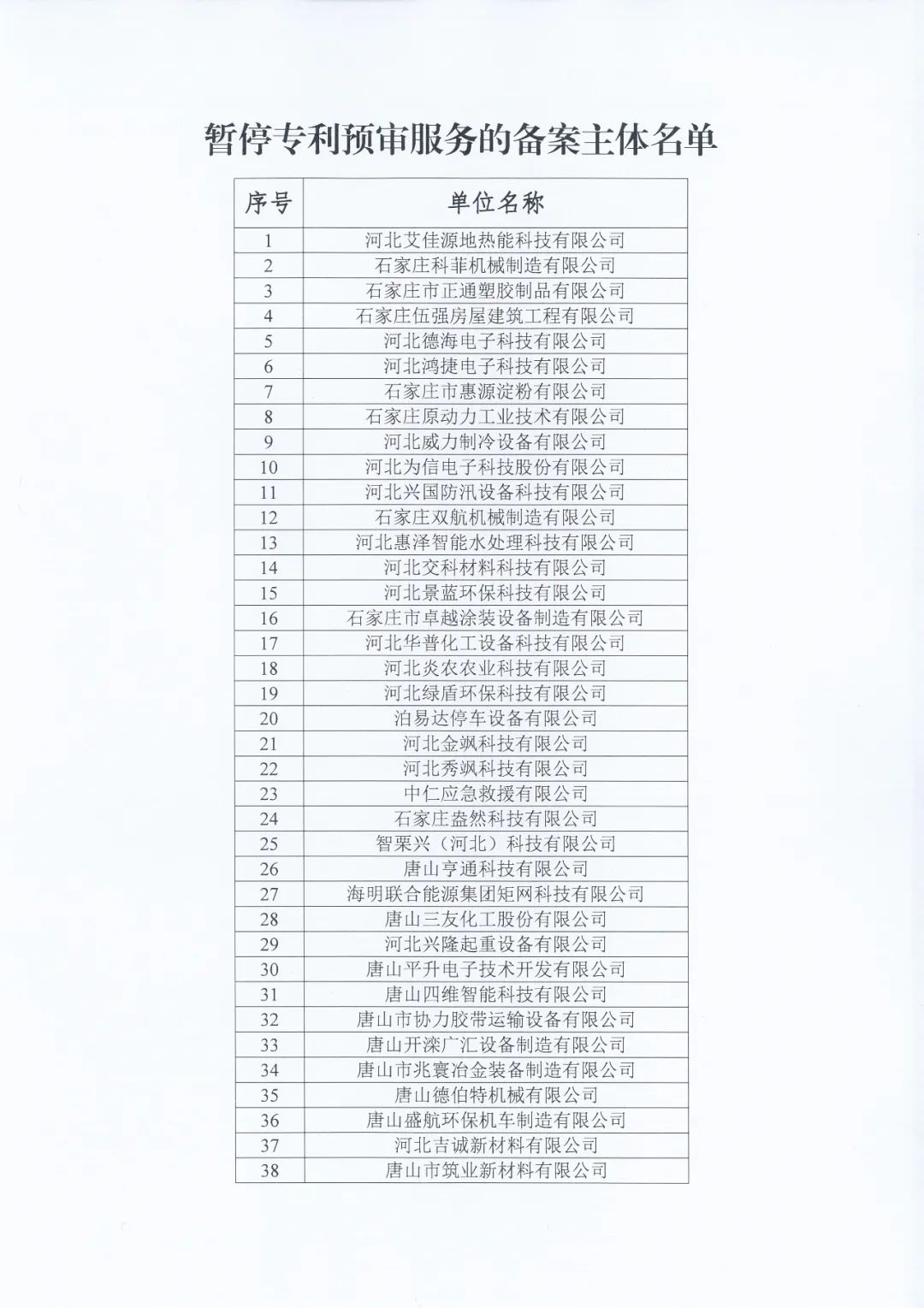 87家備案主體因非正常專利申請/預(yù)審合格率低于50%等原因被取消/暫停專利預(yù)審服務(wù)！