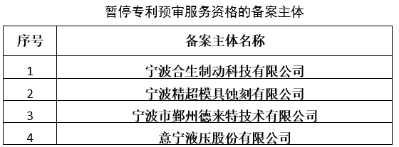 87家備案主體因非正常專利申請/預(yù)審合格率低于50%等原因被取消/暫停專利預(yù)審服務(wù)！