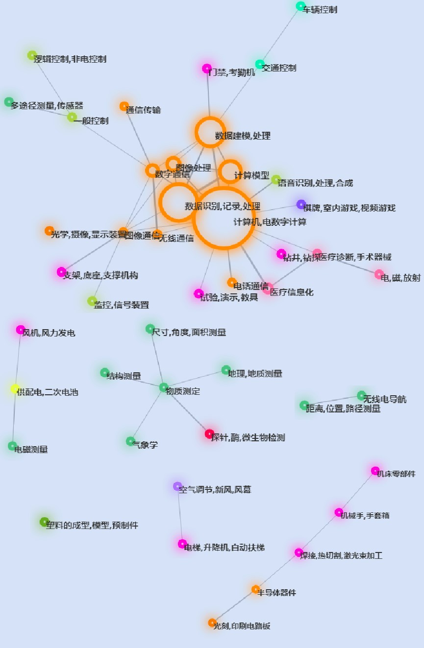 專利信息分析（六）│ 機(jī)器學(xué)習(xí)主題下的白熱化“專利圈地運(yùn)動”