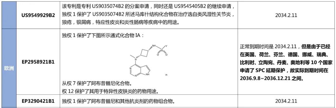 最新！阿布昔替尼在中國獲批上市，大為發(fā)布專利全景報告縱覽全球