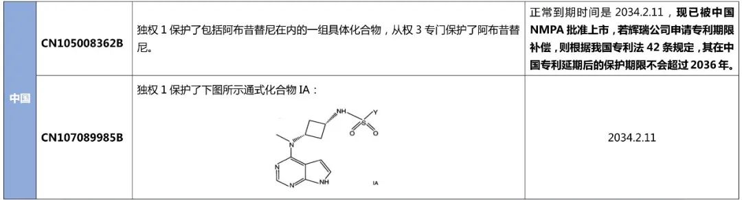 最新！阿布昔替尼在中國獲批上市，大為發(fā)布專利全景報告縱覽全球