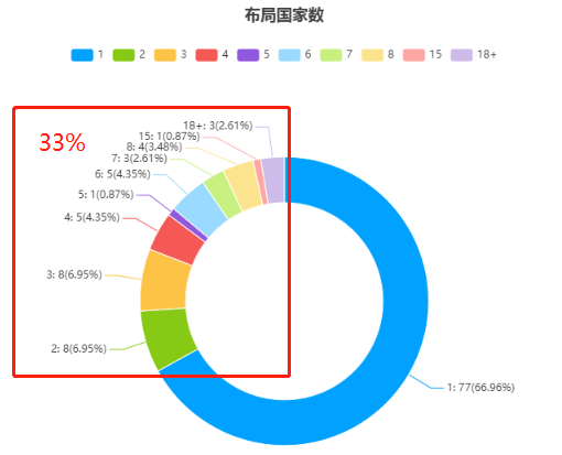 新鮮出爐！深度解讀第23屆中國(guó)專(zhuān)利獎(jiǎng)?lì)A(yù)獲獎(jiǎng)金銀獎(jiǎng)專(zhuān)利