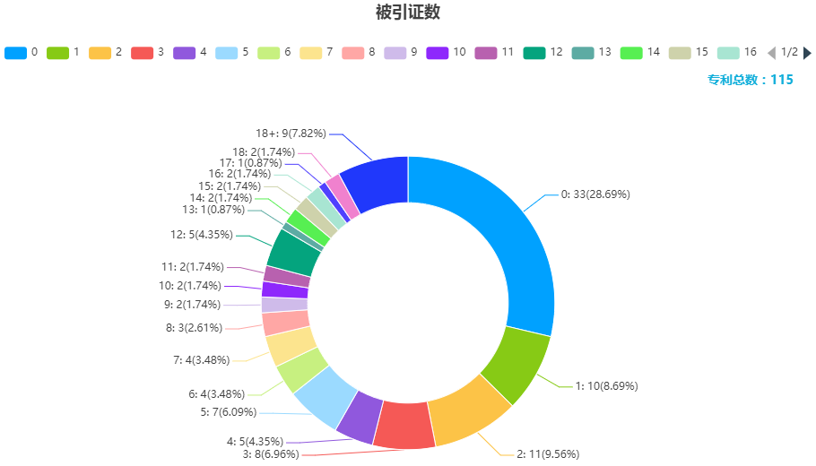 新鮮出爐！深度解讀第23屆中國(guó)專(zhuān)利獎(jiǎng)?lì)A(yù)獲獎(jiǎng)金銀獎(jiǎng)專(zhuān)利