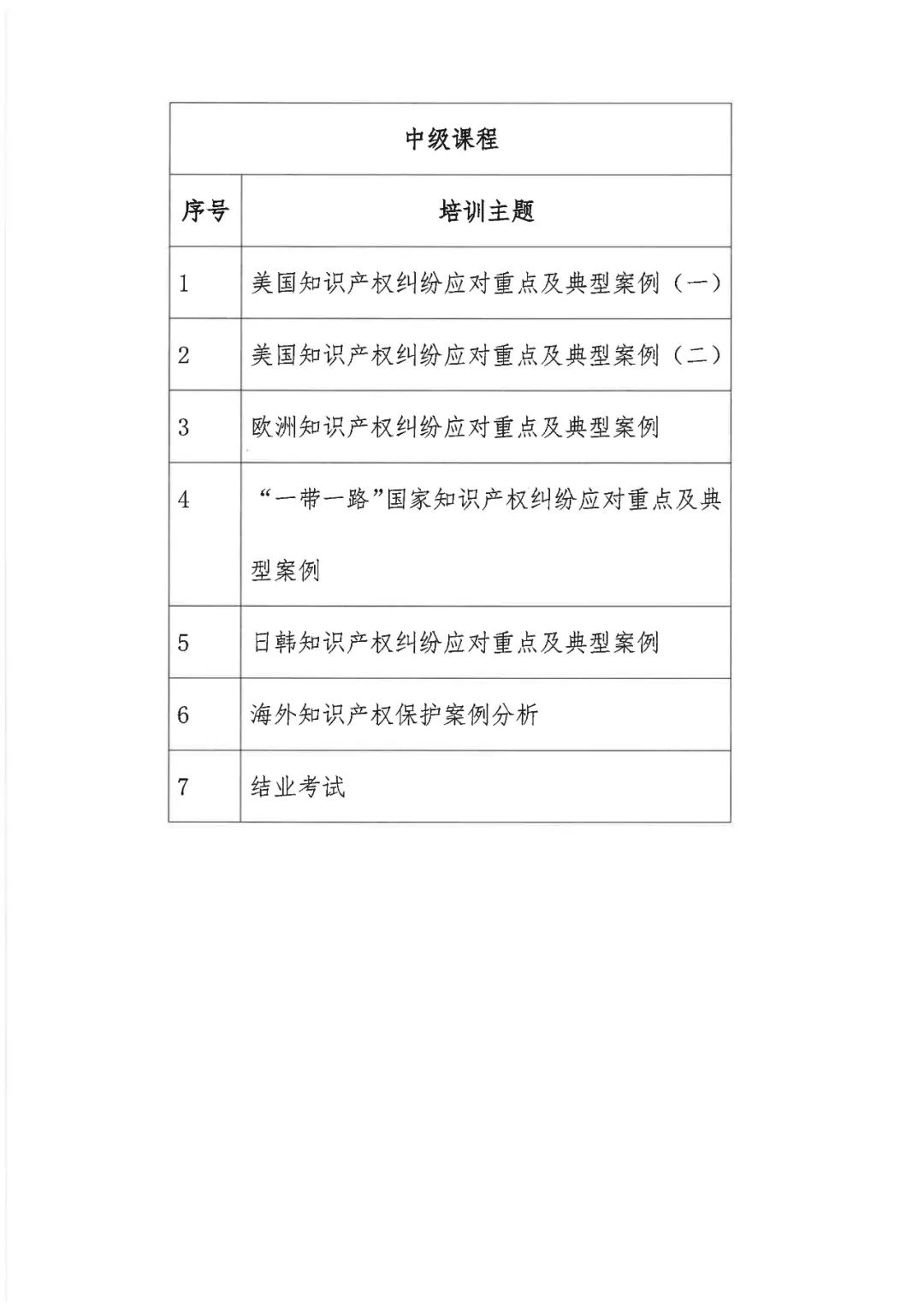 來了！「2022年廣東省涉外知識(shí)產(chǎn)權(quán)保護(hù)人才培育項(xiàng)目」火熱報(bào)名中！