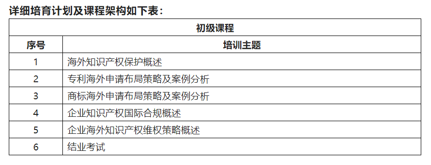 來了！「2022年廣東省涉外知識(shí)產(chǎn)權(quán)保護(hù)人才培育項(xiàng)目」火熱報(bào)名中！