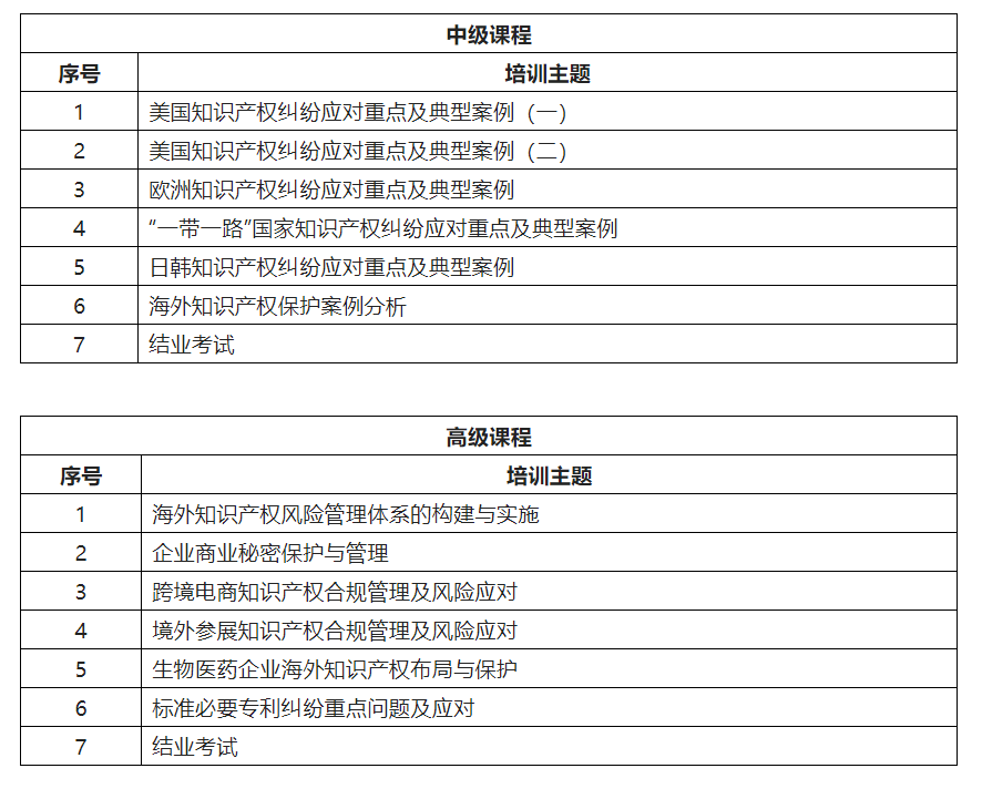 來了！「2022年廣東省涉外知識(shí)產(chǎn)權(quán)保護(hù)人才培育項(xiàng)目」火熱報(bào)名中！