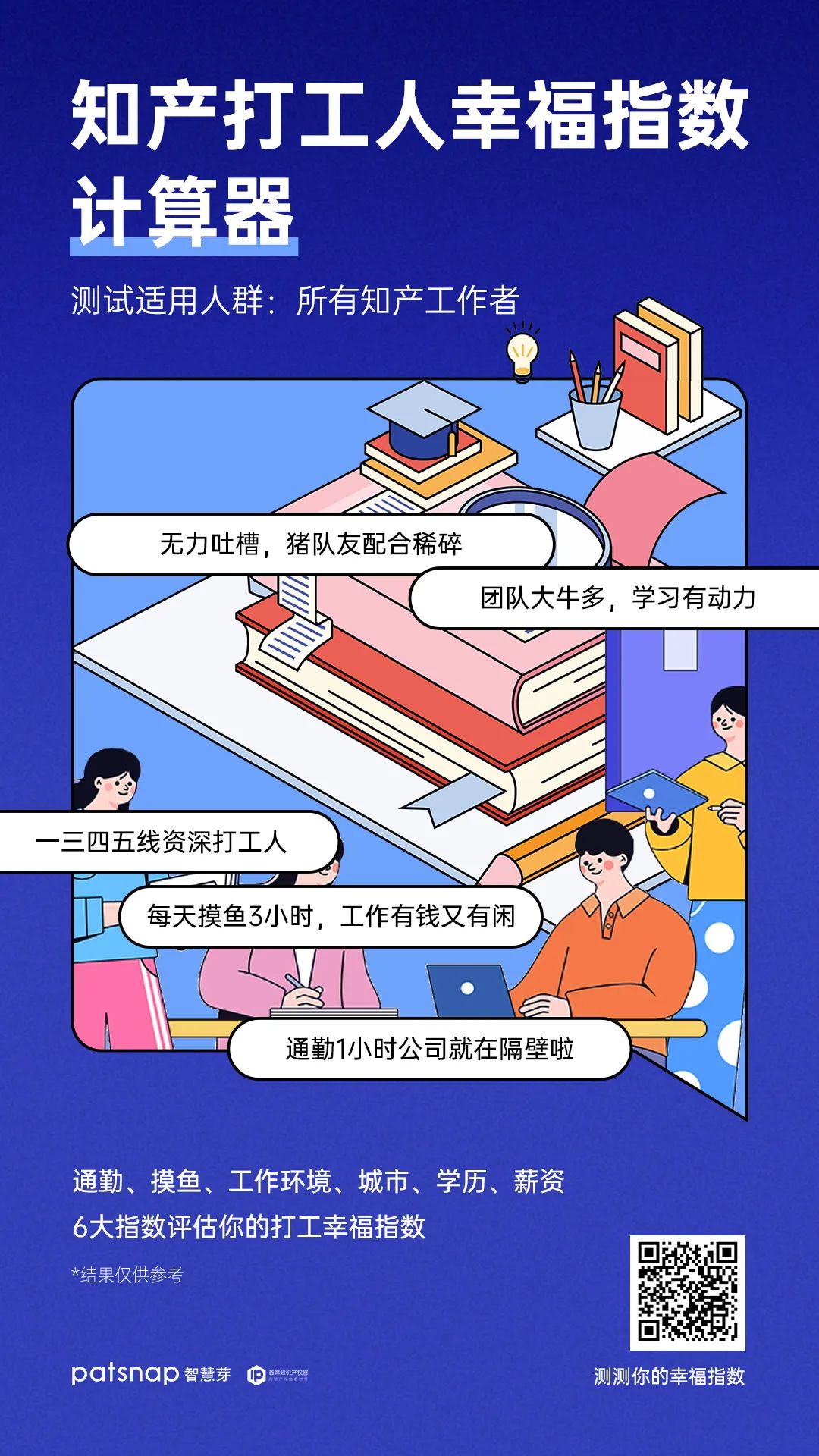 如果知產(chǎn)人的工作幸福指數(shù)可以計(jì)算，你可以得幾分？  ?