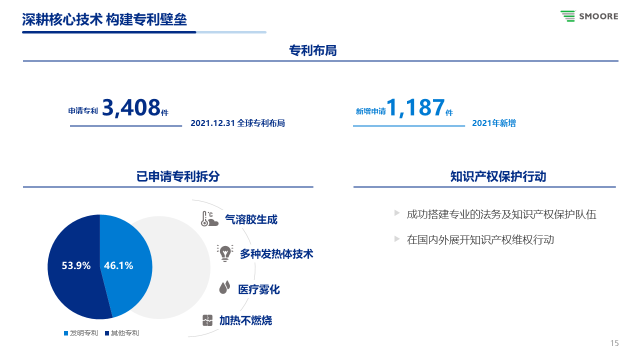 中國制造的反擊！思摩爾赴美獨立發(fā)起337調(diào)查入選廣東知產(chǎn)十大事件