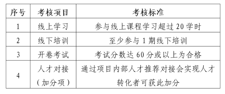 報(bào)名！2022年度廣東省知識(shí)產(chǎn)權(quán)運(yùn)營(yíng)人才培養(yǎng)項(xiàng)目來啦！