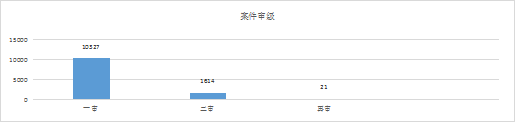 2019-2021年中國知識產(chǎn)權(quán)刑事案件研究報告