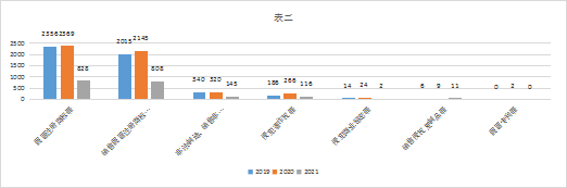 2019-2021年中國知識產(chǎn)權(quán)刑事案件研究報告