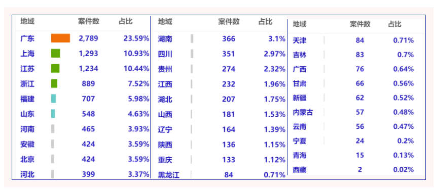 2019-2021年中國(guó)知識(shí)產(chǎn)權(quán)刑事案件研究報(bào)告