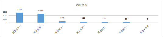 2019-2021年中國知識產(chǎn)權(quán)刑事案件研究報告