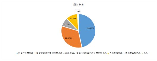 2019-2021年中國知識產(chǎn)權(quán)刑事案件研究報告