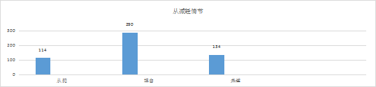 2019-2021年中國知識產(chǎn)權(quán)刑事案件研究報告