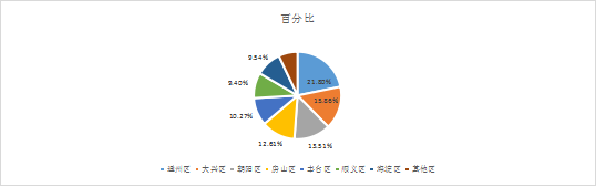 2019-2021年中國知識產(chǎn)權(quán)刑事案件研究報告