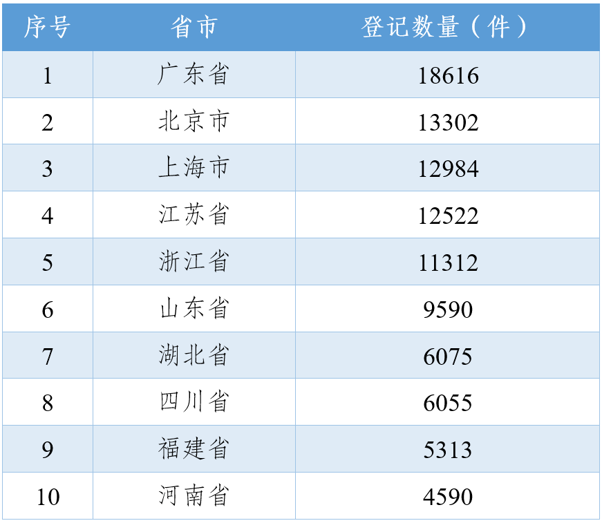 #晨報(bào)#美國(guó)ITC正式對(duì)移動(dòng)電子設(shè)備啟動(dòng)337調(diào)查；律智知識(shí)產(chǎn)權(quán)與北京鉑陽(yáng)頂榮光伏科技有限公司專利代理合同糾紛案即將開庭審理