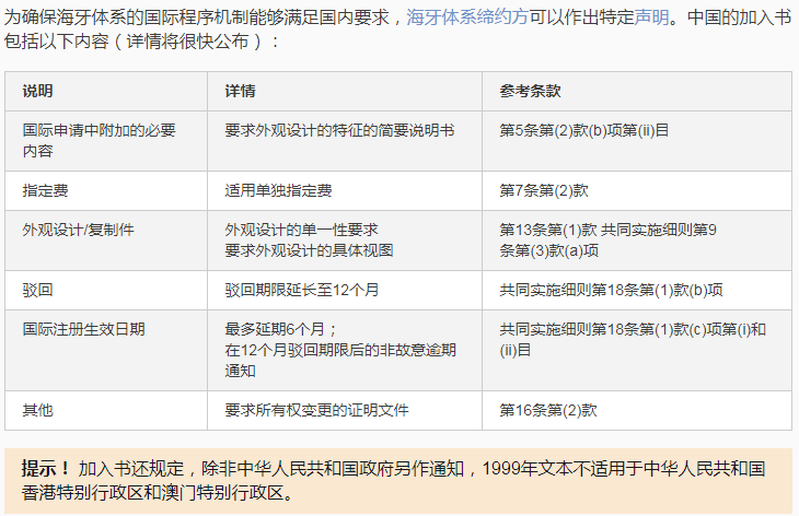 華為、小米等21家中國企業(yè)通過海牙體系提交了50件外觀設(shè)計國際注冊申請（附：海牙用戶指南）