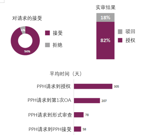 企業(yè)海外知識產(chǎn)權(quán)保護(hù)與布局系列文章（七）│ 巴西專利申請的加速審查介紹