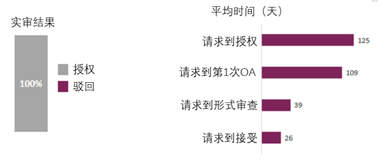 企業(yè)海外知識產(chǎn)權(quán)保護(hù)與布局系列文章（七）│ 巴西專利申請的加速審查介紹