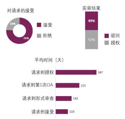 企業(yè)海外知識(shí)產(chǎn)權(quán)保護(hù)與布局系列文章（七）│ 巴西專利申請(qǐng)的加速審查介紹