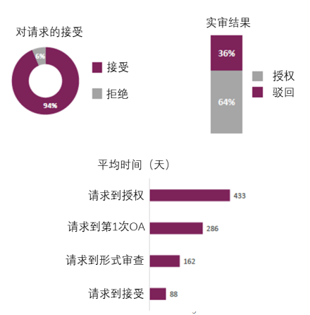 企業(yè)海外知識產(chǎn)權(quán)保護(hù)與布局系列文章（七）│ 巴西專利申請的加速審查介紹