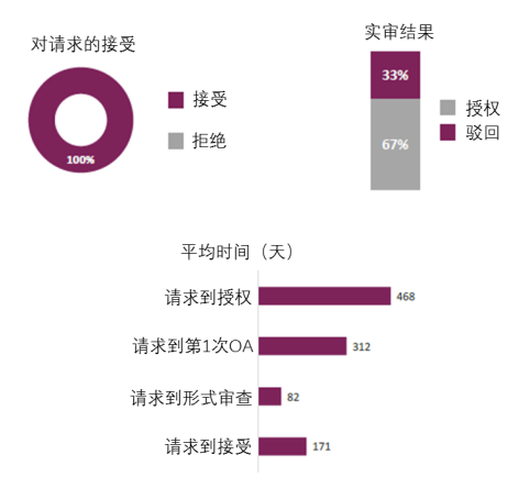 企業(yè)海外知識(shí)產(chǎn)權(quán)保護(hù)與布局系列文章（七）│ 巴西專利申請(qǐng)的加速審查介紹