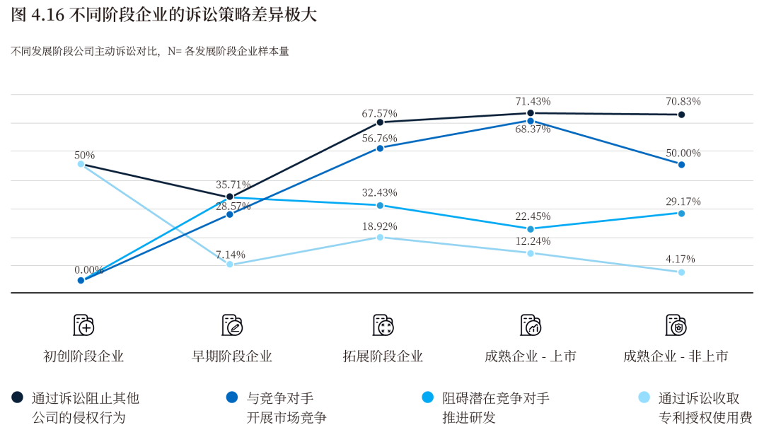 《2022中國知識(shí)產(chǎn)權(quán)年度調(diào)研報(bào)告》正式發(fā)布！  ?