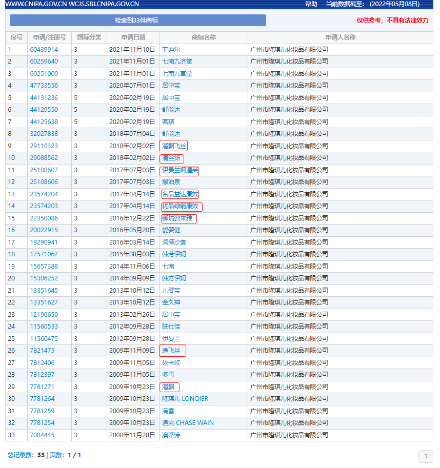 “潘飄飛絲”花樣碰瓷，1個(gè)商標(biāo)侵權(quán)3個(gè)品牌