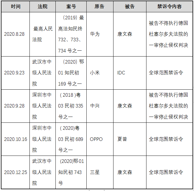 禁訴令， 中國(guó)知識(shí)產(chǎn)權(quán)司法下的緣起、現(xiàn)狀和趨勢(shì)