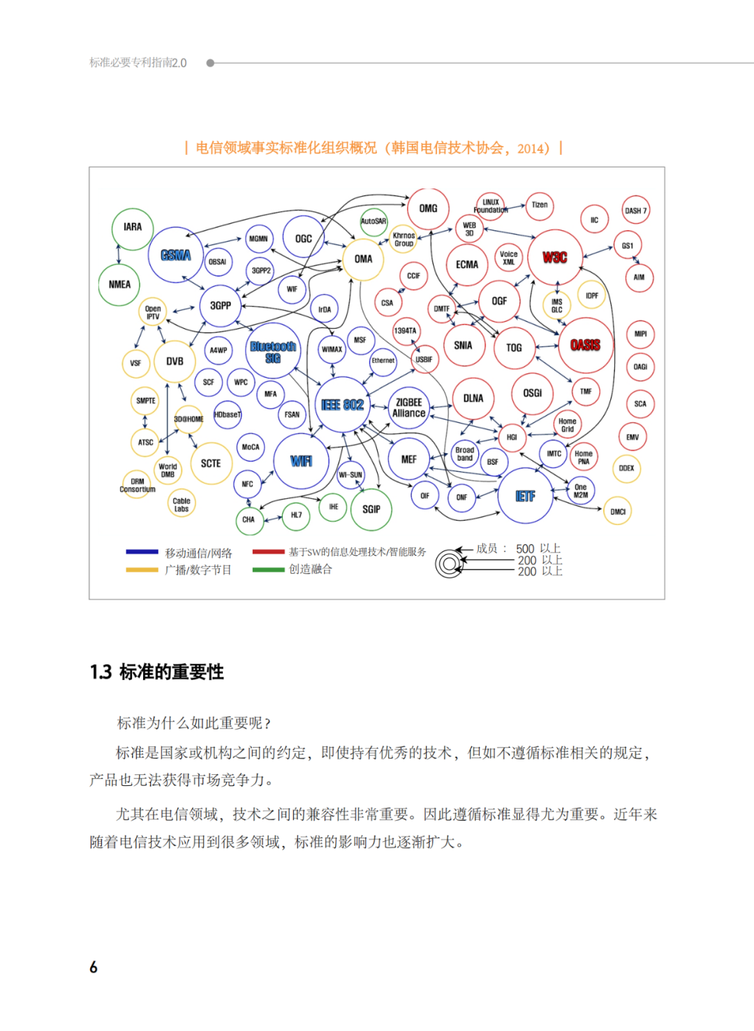 國知局發(fā)布《韓國標準必要專利指南2.0》中文譯文版！