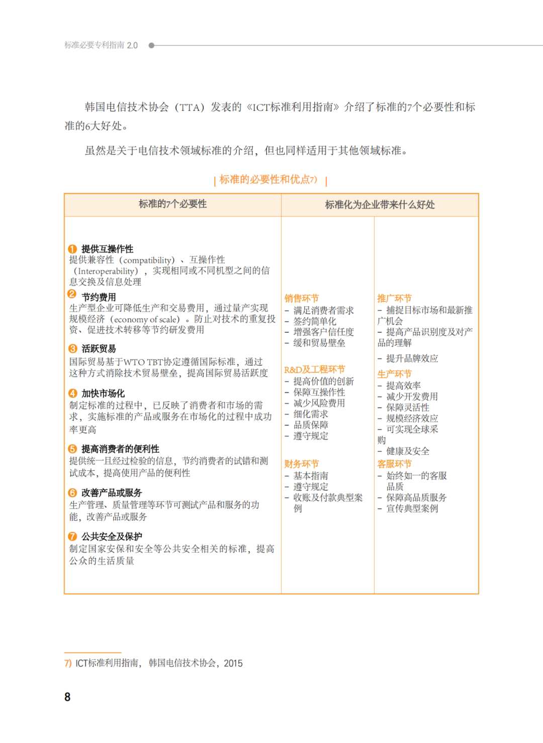 國知局發(fā)布《韓國標準必要專利指南2.0》中文譯文版！