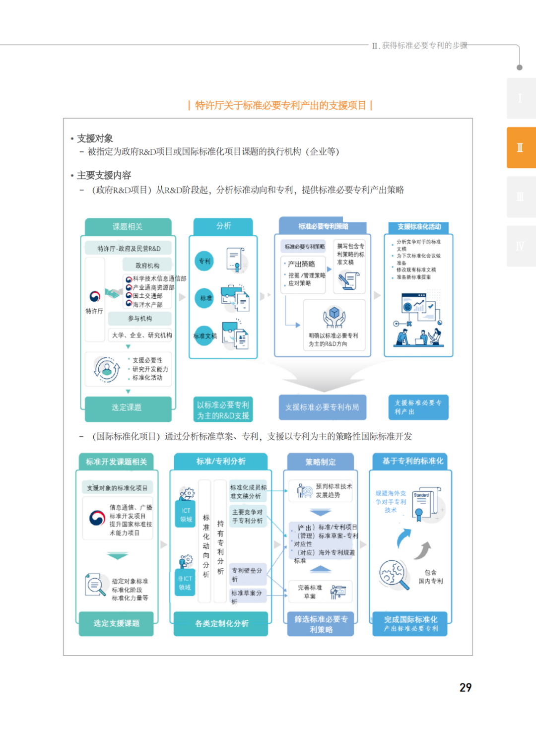 國知局發(fā)布《韓國標準必要專利指南2.0》中文譯文版！