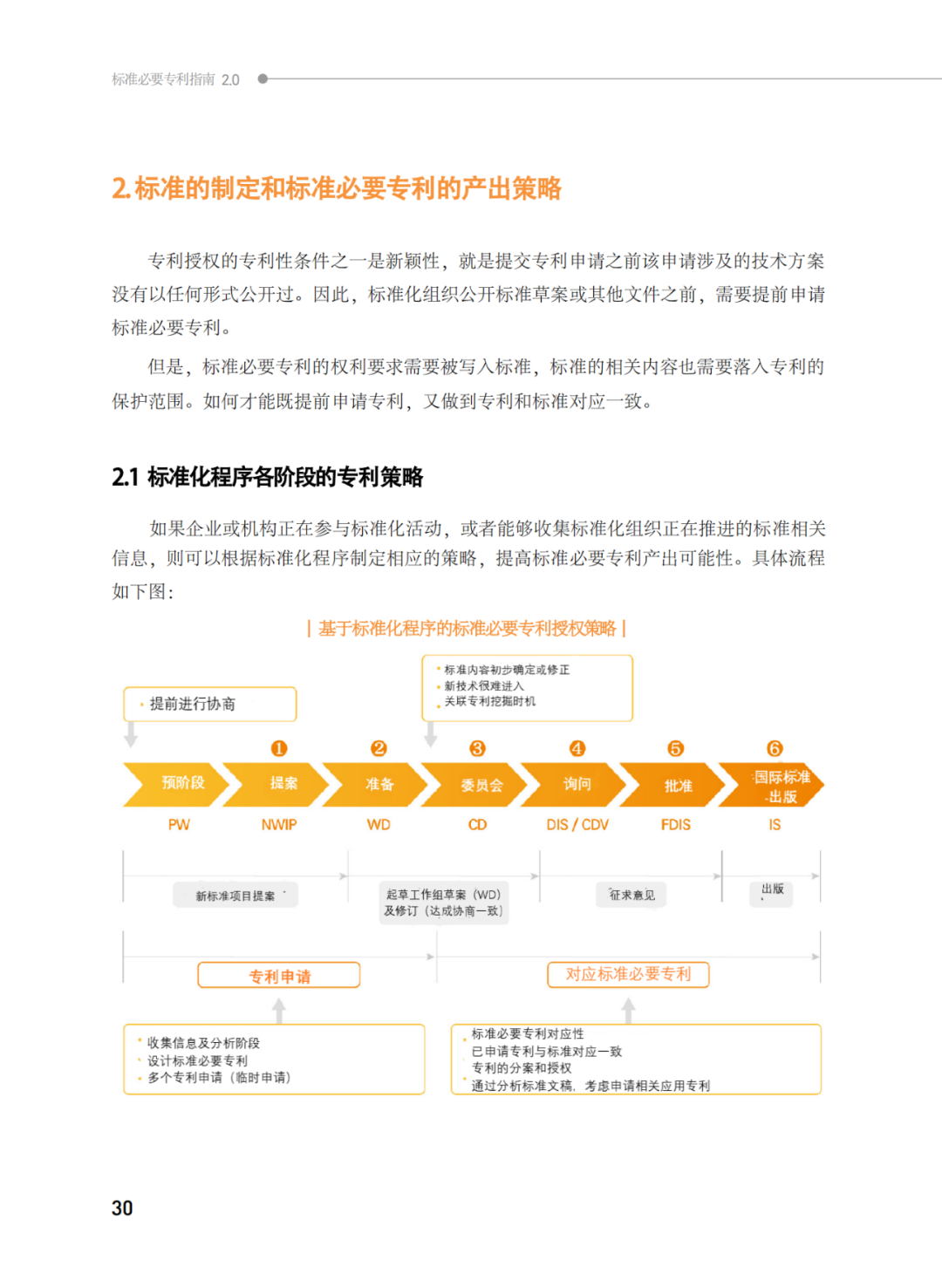 國知局發(fā)布《韓國標準必要專利指南2.0》中文譯文版！