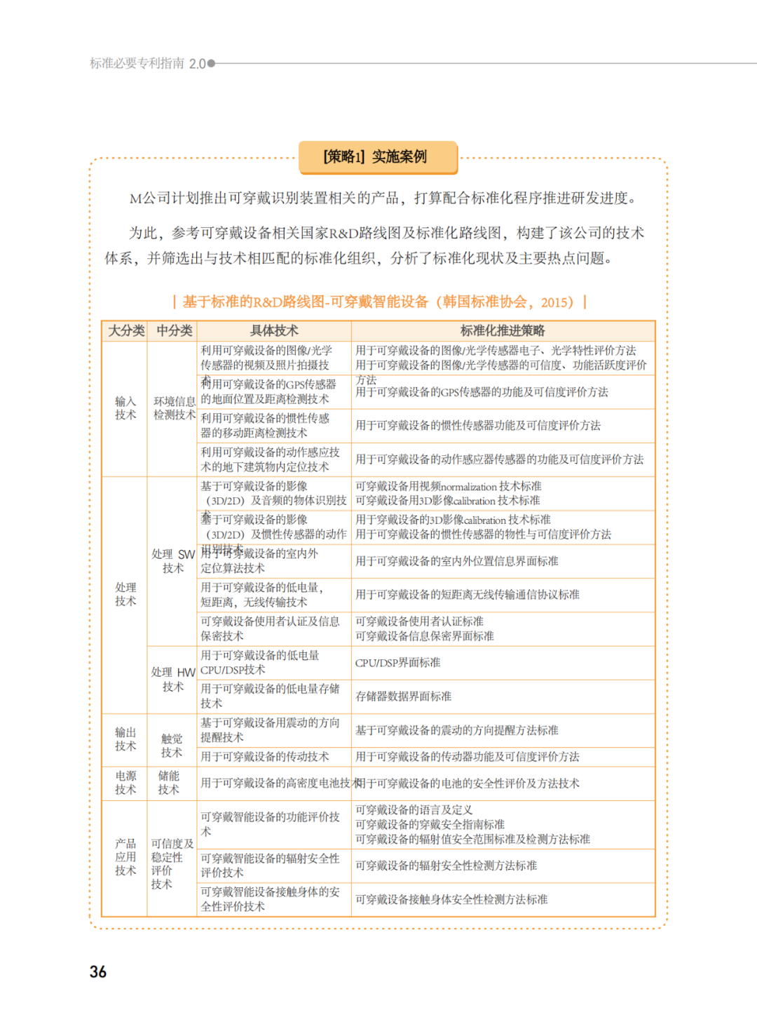 國知局發(fā)布《韓國標準必要專利指南2.0》中文譯文版！