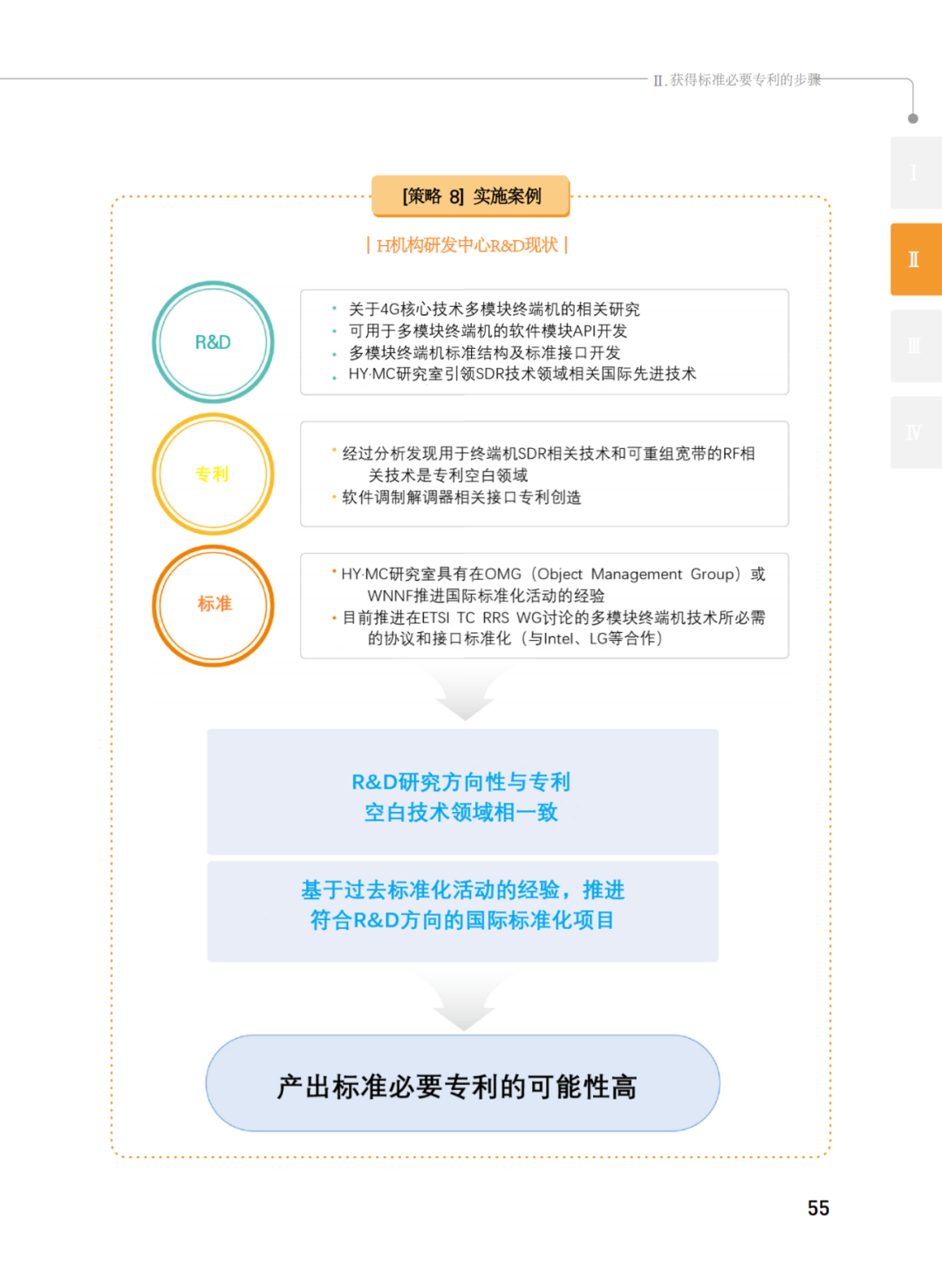 國知局發(fā)布《韓國標準必要專利指南2.0》中文譯文版！