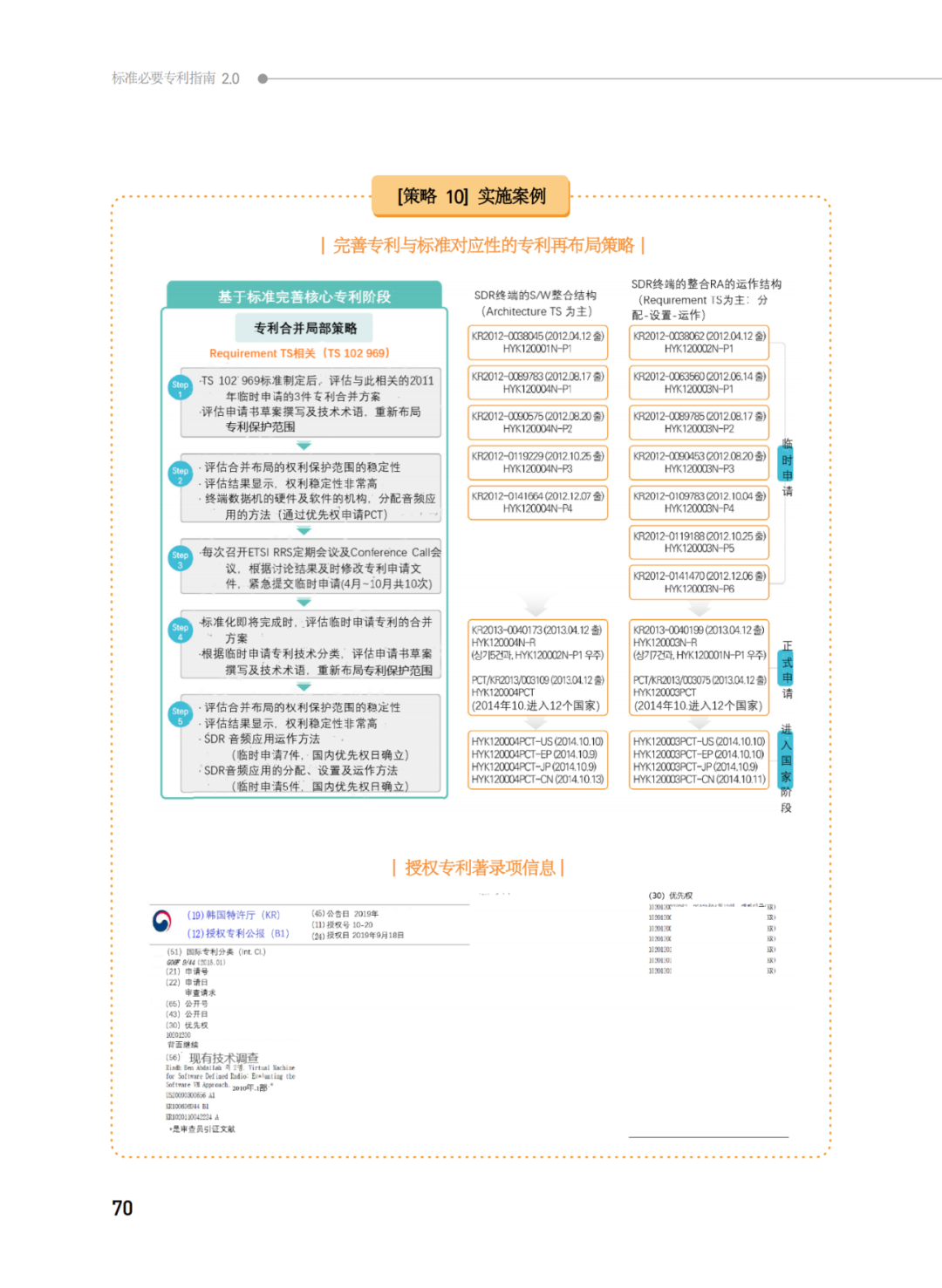 國知局發(fā)布《韓國標準必要專利指南2.0》中文譯文版！