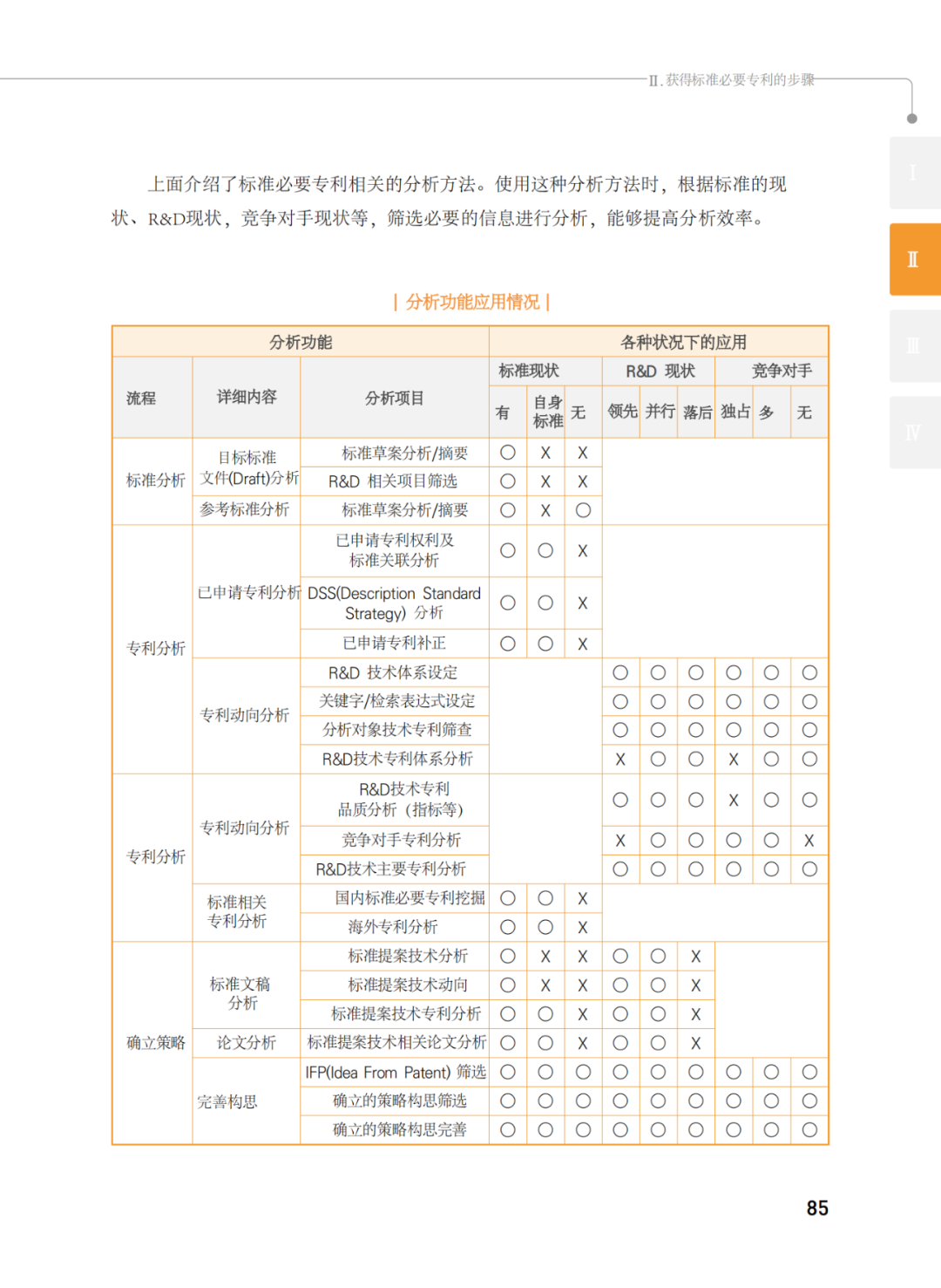 國知局發(fā)布《韓國標準必要專利指南2.0》中文譯文版！