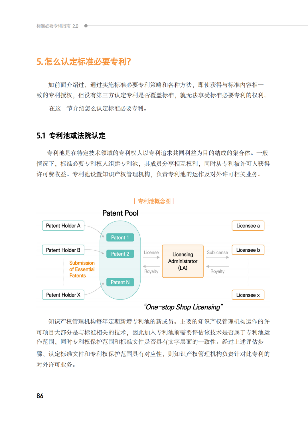 國知局發(fā)布《韓國標準必要專利指南2.0》中文譯文版！