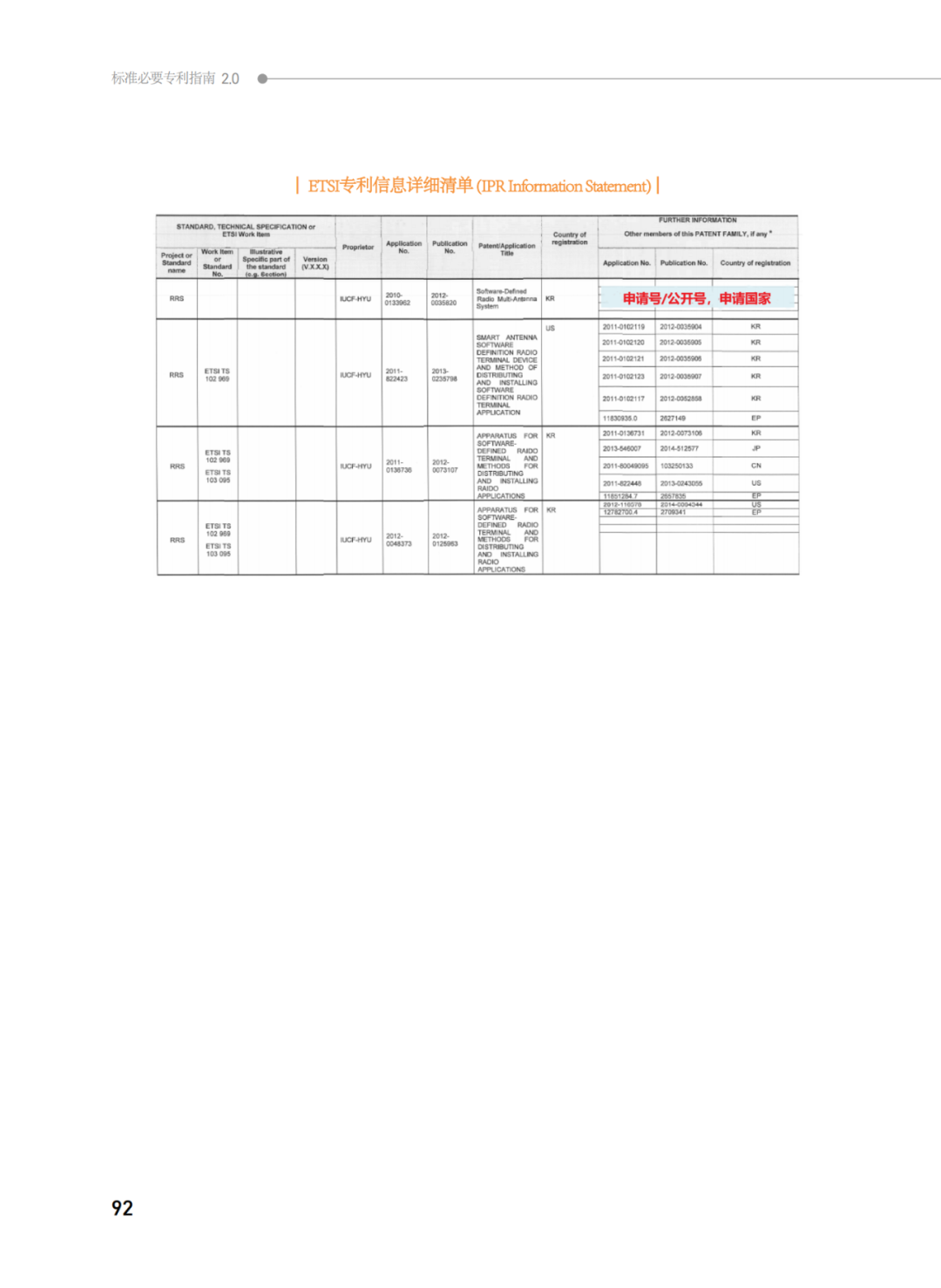 國知局發(fā)布《韓國標準必要專利指南2.0》中文譯文版！
