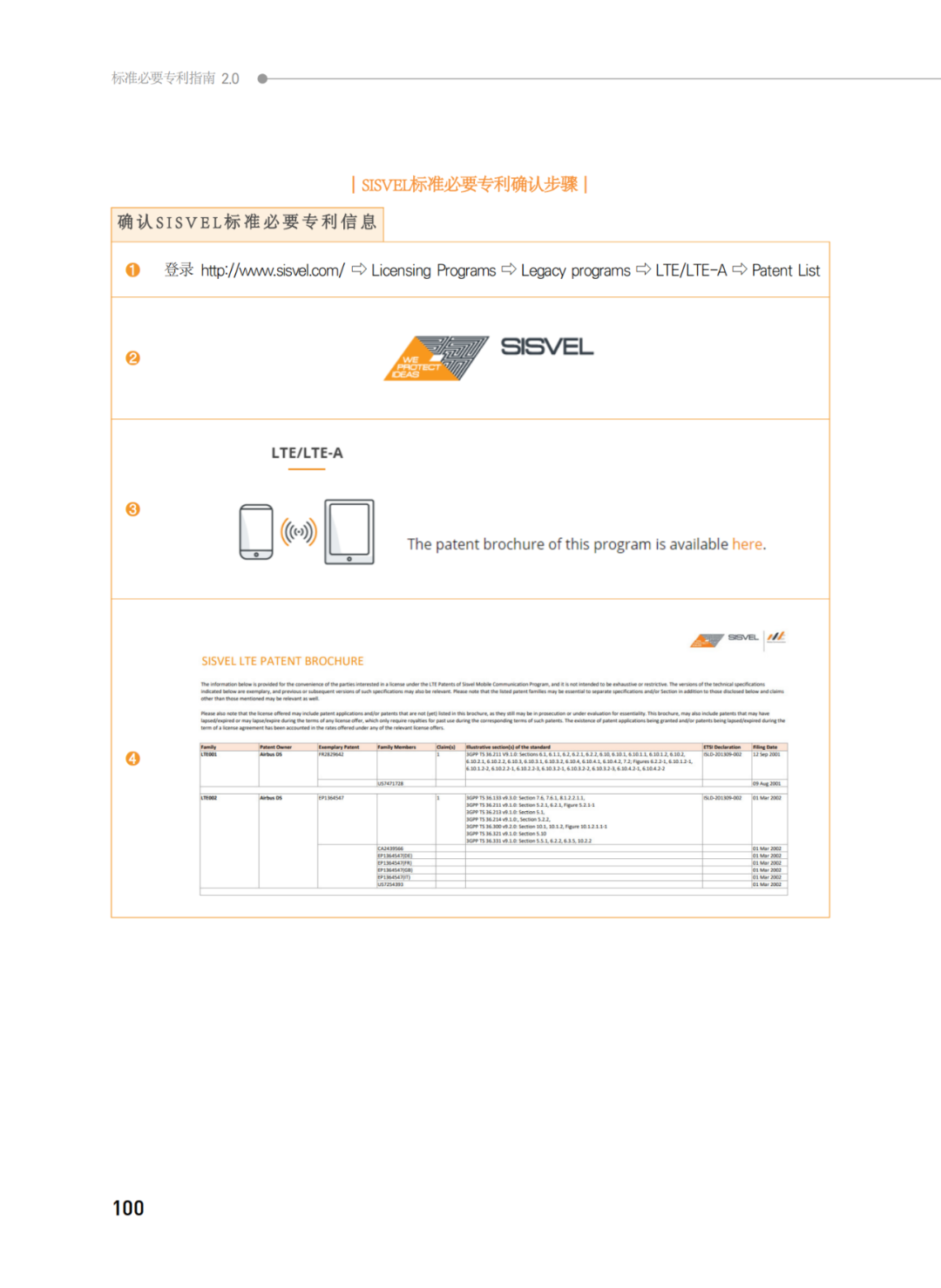 國知局發(fā)布《韓國標準必要專利指南2.0》中文譯文版！