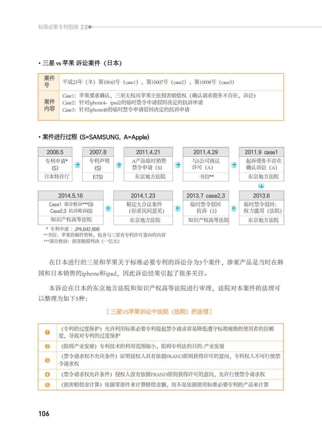 國知局發(fā)布《韓國標準必要專利指南2.0》中文譯文版！