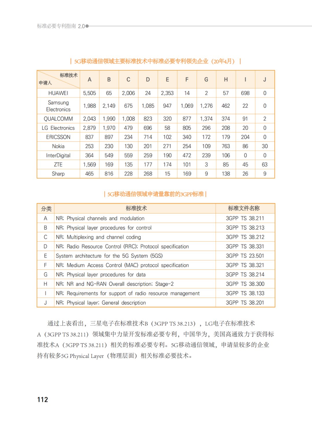 國知局發(fā)布《韓國標準必要專利指南2.0》中文譯文版！