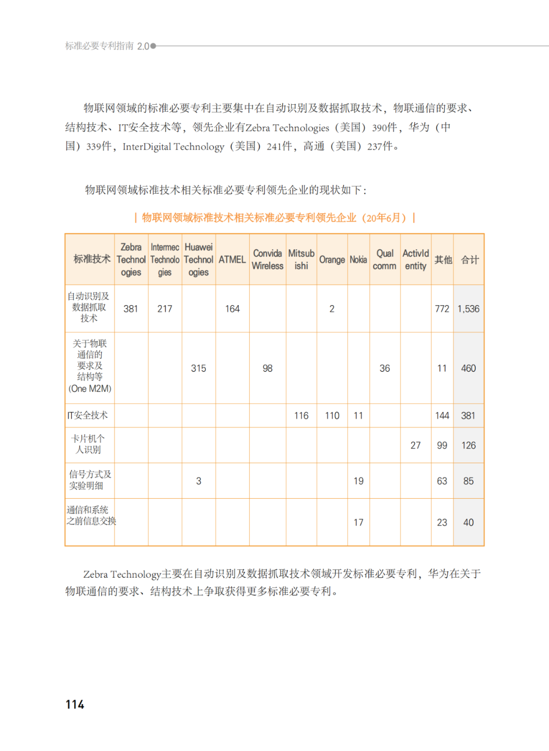 國知局發(fā)布《韓國標準必要專利指南2.0》中文譯文版！