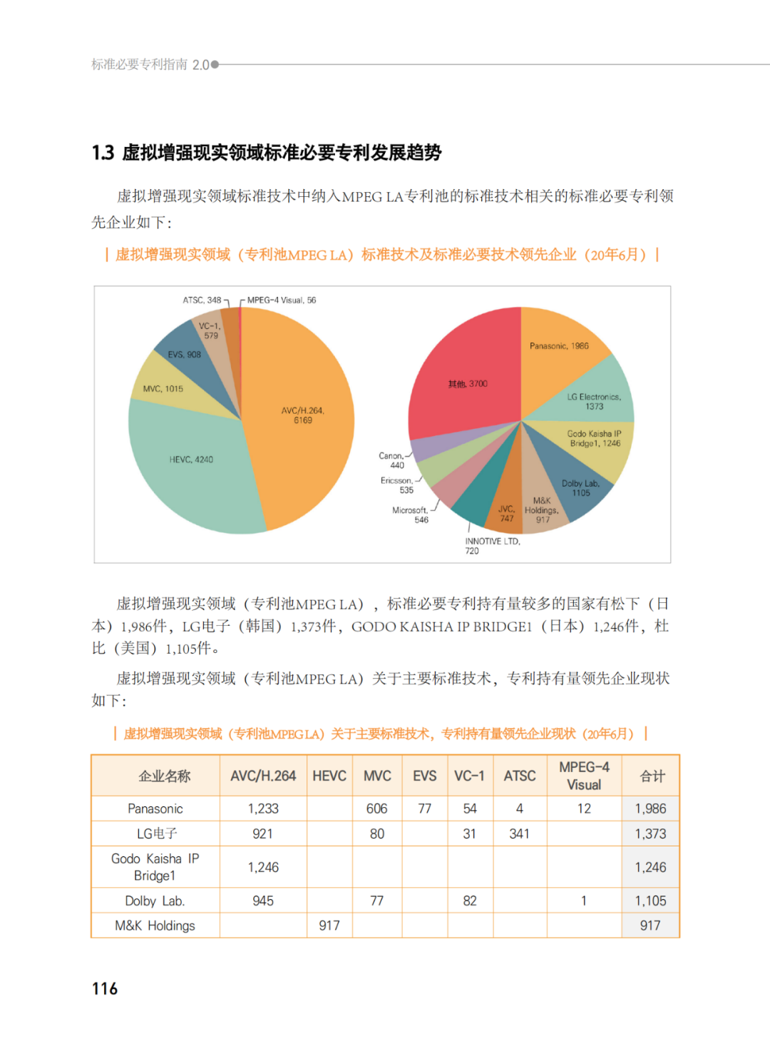 國知局發(fā)布《韓國標準必要專利指南2.0》中文譯文版！