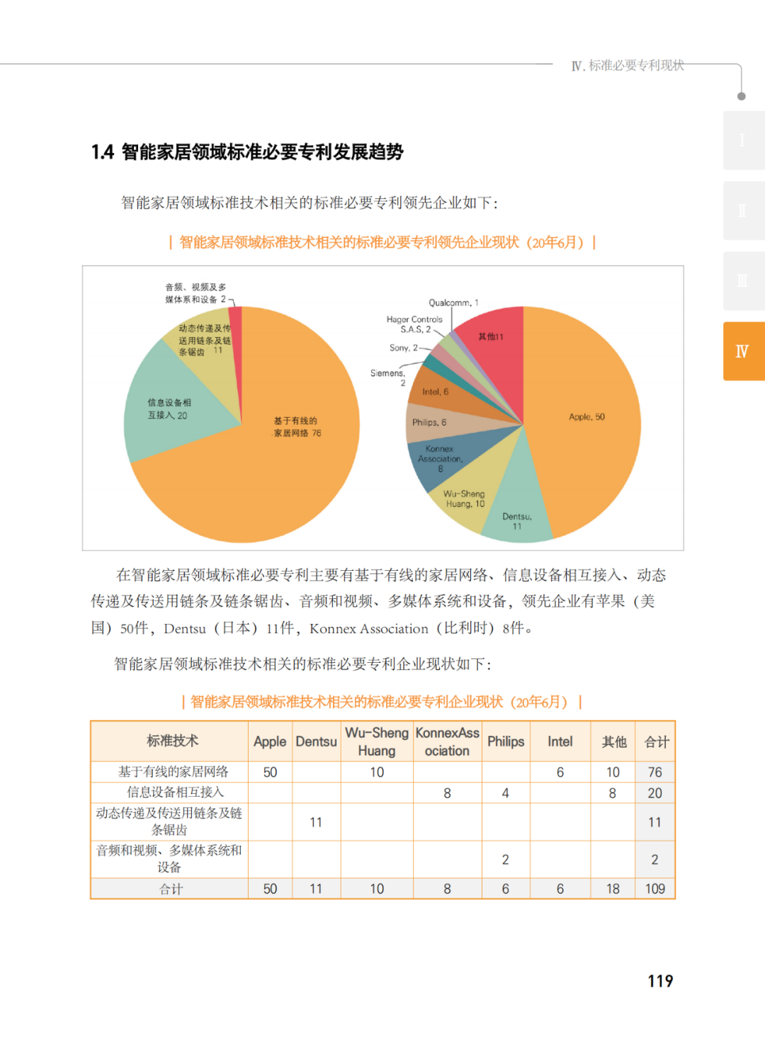 國知局發(fā)布《韓國標準必要專利指南2.0》中文譯文版！