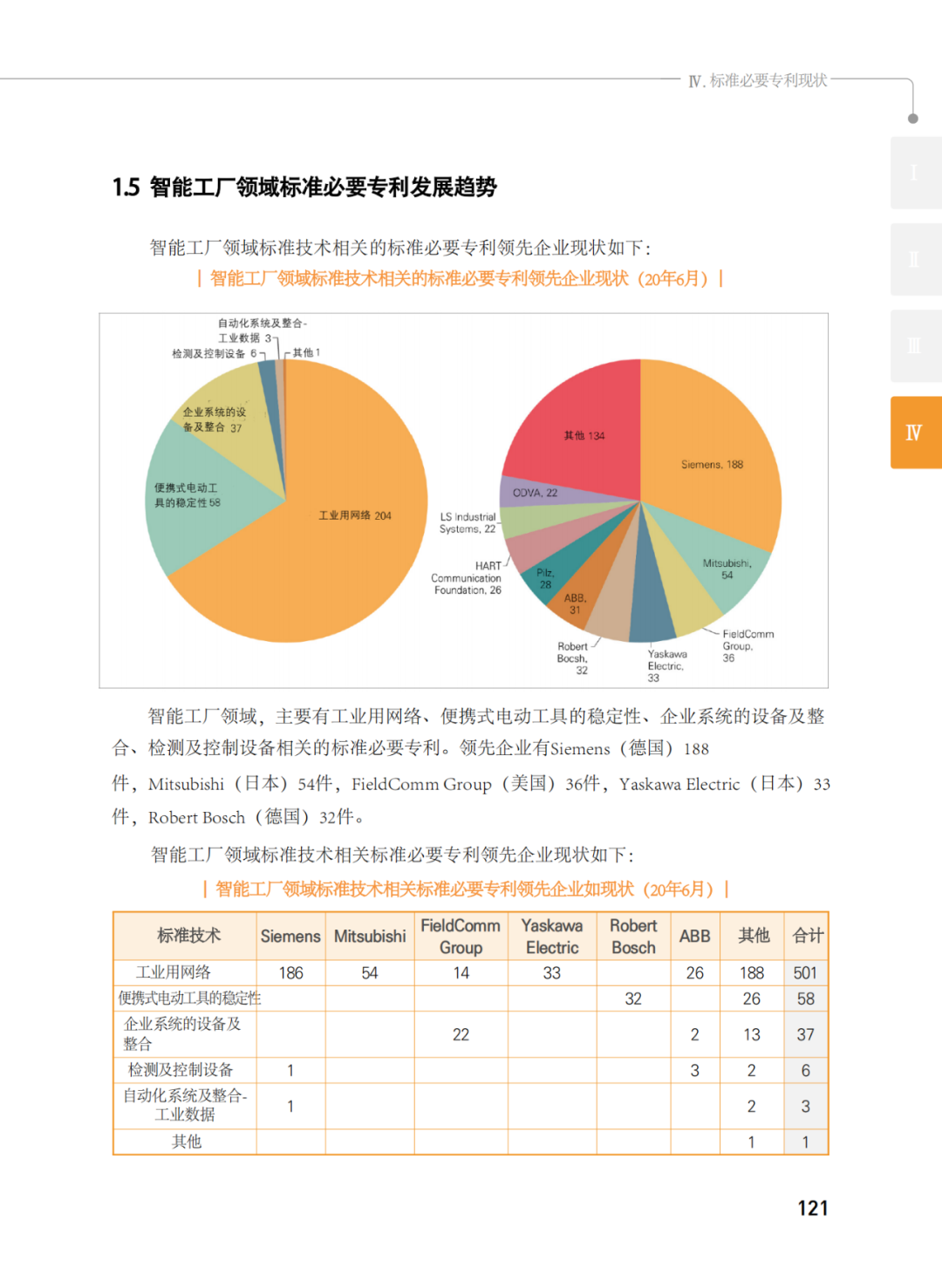 國知局發(fā)布《韓國標準必要專利指南2.0》中文譯文版！