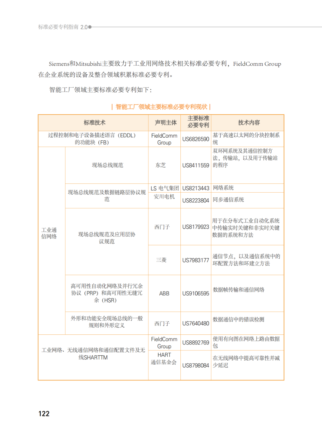 國知局發(fā)布《韓國標準必要專利指南2.0》中文譯文版！