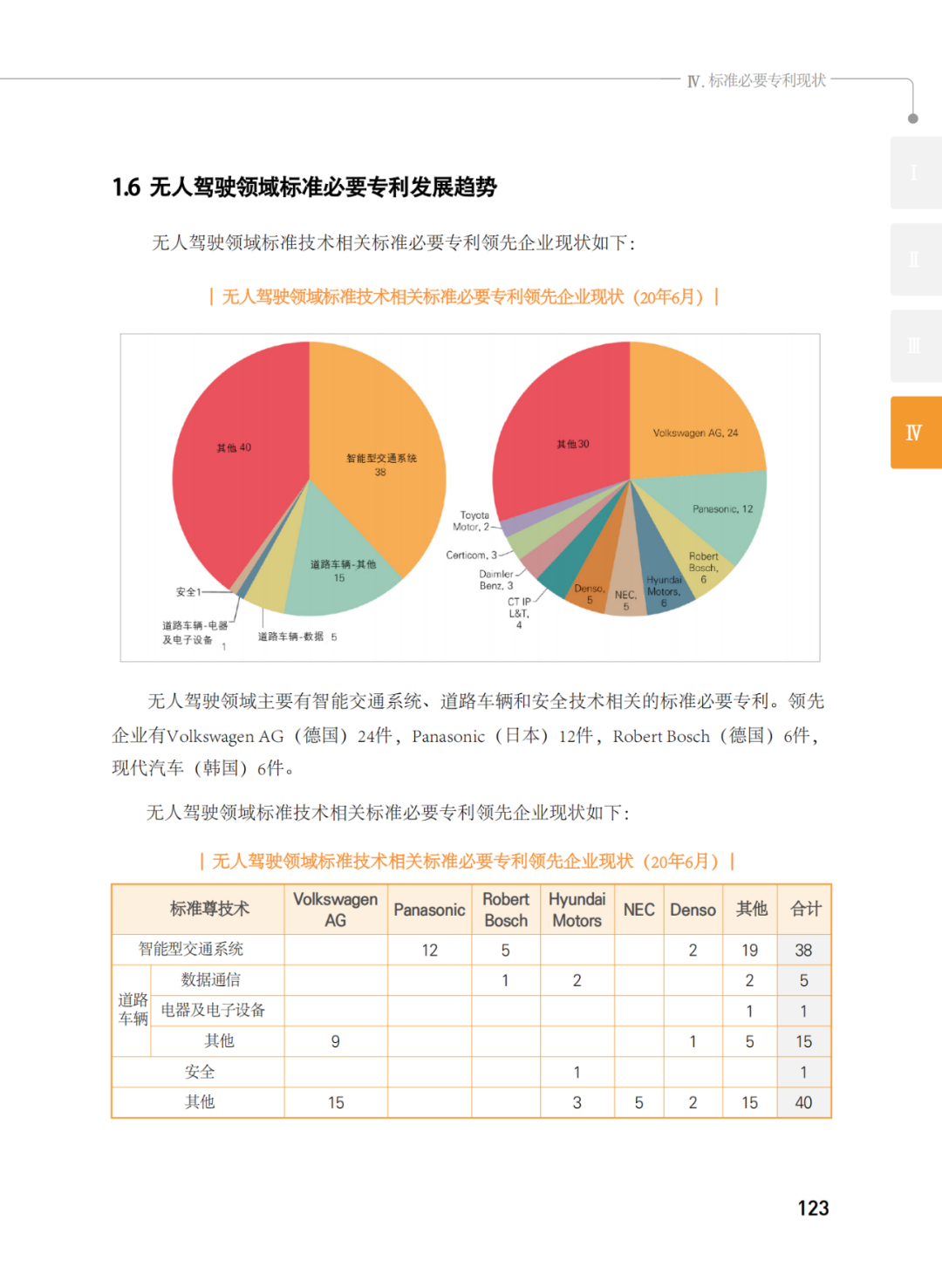 國知局發(fā)布《韓國標準必要專利指南2.0》中文譯文版！