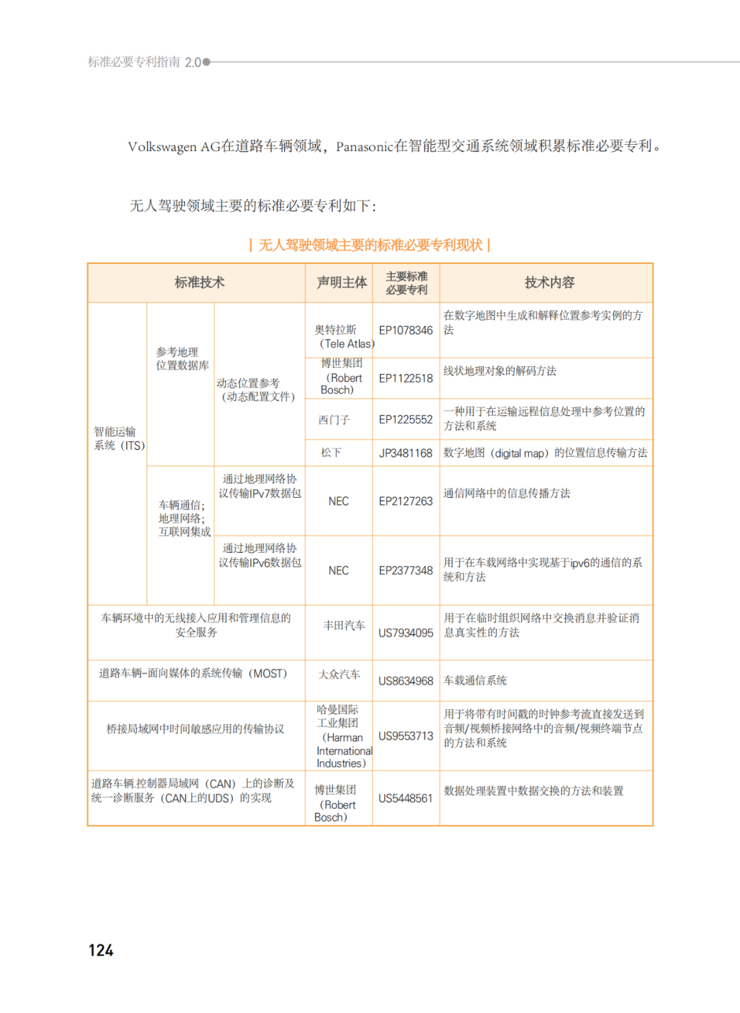 國知局發(fā)布《韓國標準必要專利指南2.0》中文譯文版！